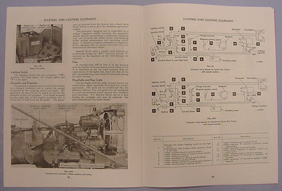 TM Tractor Parts for McCormick Farmall Cub, International ... basic ignition wiring diagram 